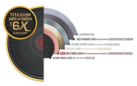 Tefal 6x Excellence Titanium 28 cm Kısa Tencere - 2100119571