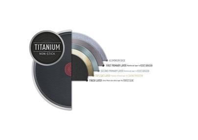 Tefal 1X Simply Clean Tava 32 cm Titanium Yapışmaz Kaplama - 2100118527